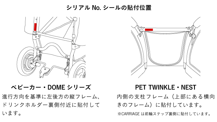 シリアルNo.シール貼付位置